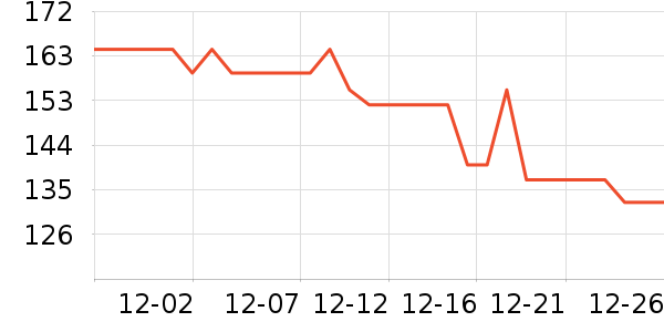 ���յ�����ʷ�۸�