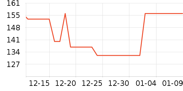 ���յ�����ʷ�۸�