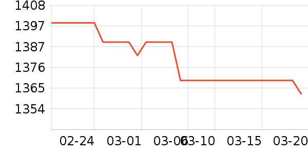 �е����Ӵʵ���ʷ�۸�