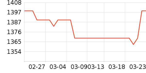 �е����Ӵʵ���ʷ�۸�