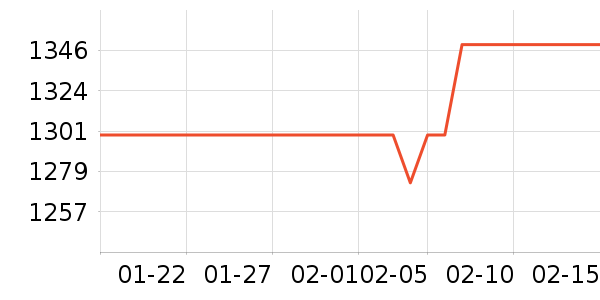 ����̬Ӳ����ʷ�۸�