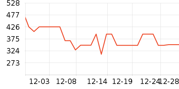 ������ʿ����Ь��ʷ�۸�