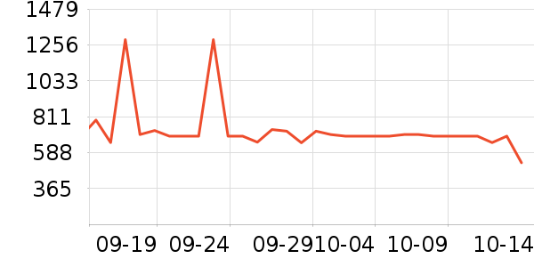 ����������ʷ�۸�