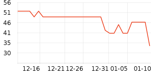 ÿ�������������ʷ�۸�