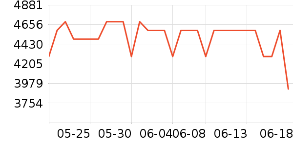 ��Ϊ�ֻ���ʷ�۸�