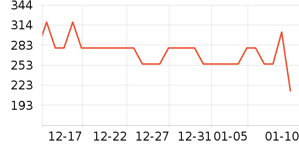 ŷ���ŷ�ɹ˪��ʷ�۸�