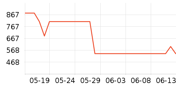 �ղ�����������ʷ�۸�