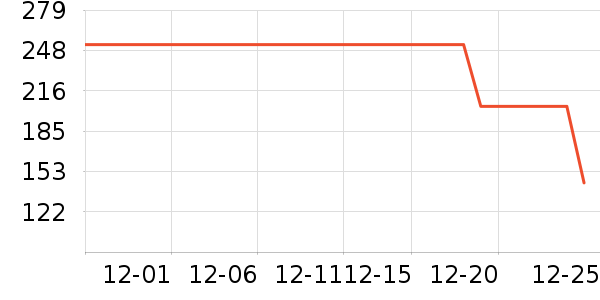 ����ҷĴ�Ʒ���� ��ʷ�۸�