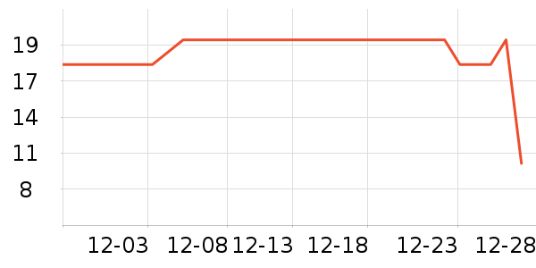 ������ʷ�۸�