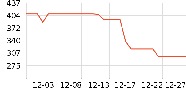 ���·�Χ������ʷ�۸�