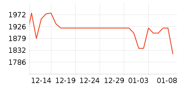 �������춬���Ĳ���ʷ�۸�