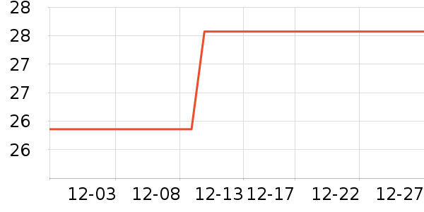 ����˹���������ʷ�۸�