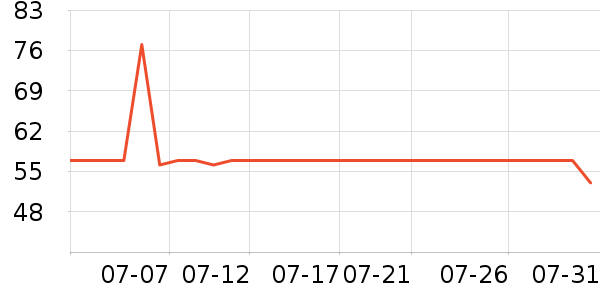 ������滭������ʷ�۸�