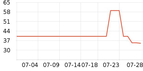 ���ӱ������ʷ�۸�