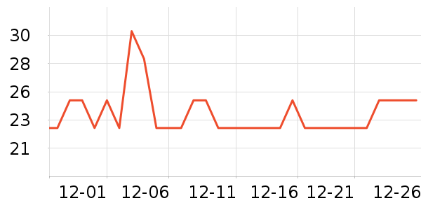 �������������ʷ�۸�