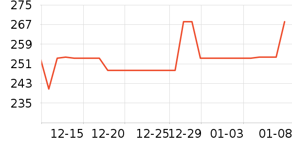 ZHISIHUI������ƽ�������ʷ�۸�