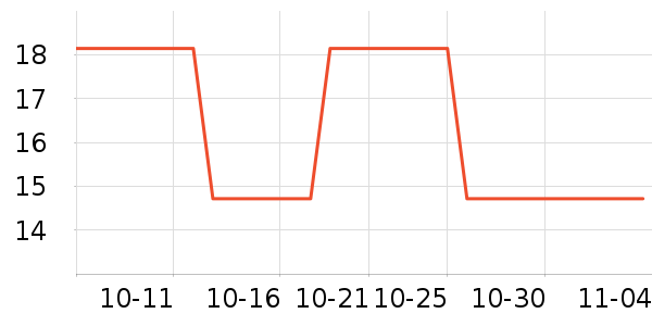 One's Member���������ʷ�۸�