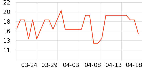 ��������������ʷ�۸�