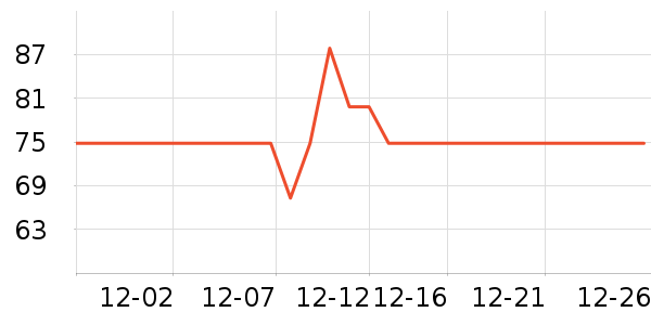 �ƶ���ţ����ʷ�۸�