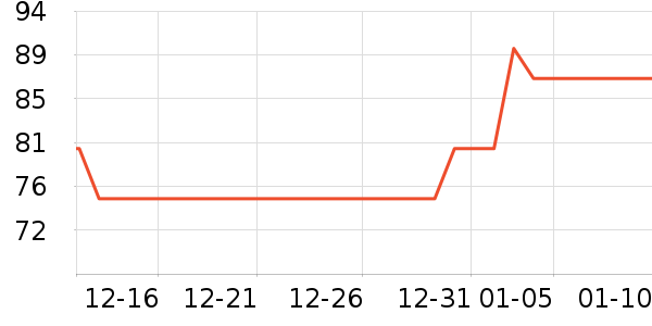 �ƶ���ţ����ʷ�۸�