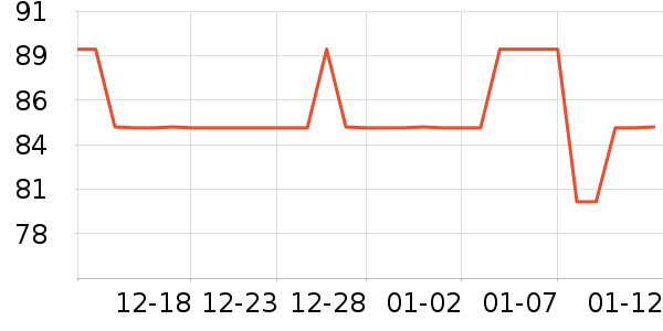 �������촲����ʷ�۸�