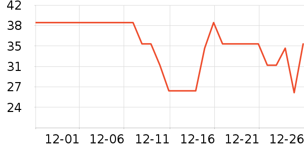 �������Ӽ���ʷ�۸�