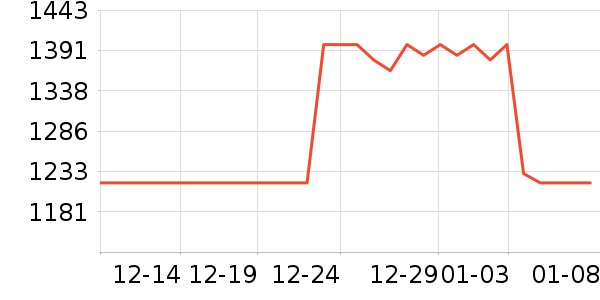 SK-II��Һ��˪��ʷ�۸�