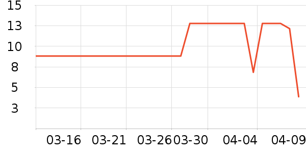 ������ά����/������/����п����ʷ�۸�