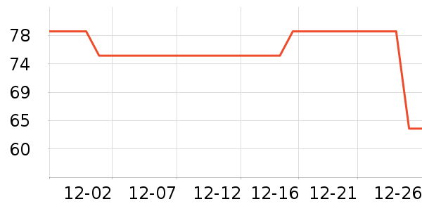 �ذ�˹�����Ǳ���ʷ�۸�