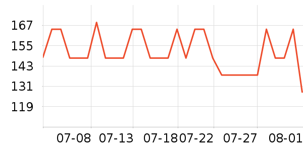 �ھ��˶�T��/POLO����ʷ�۸�