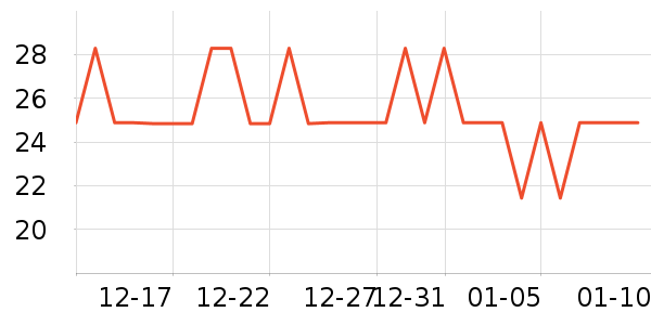 �̾�����������ʷ�۸�