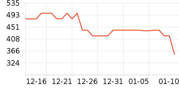 �޼�������ʷ�۸�