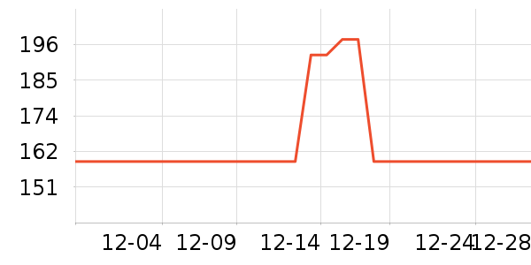 ����µ綯������ʷ�۸�