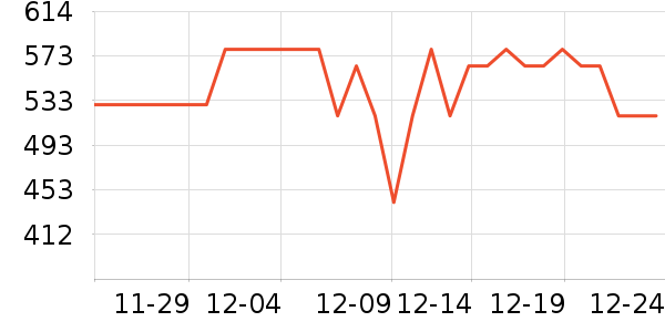 С������ͷ��ʷ�۸�