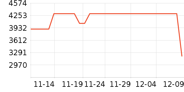 ������ʷ�۸�