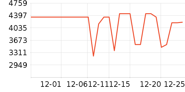 ����������ʷ�۸�