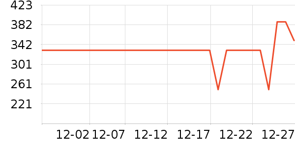 ��ӡ��Ʒ������ʷ�۸�