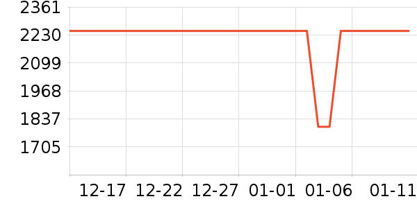 ��������ϴ�����ʷ�۸�