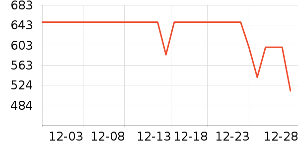 ����δ֪���߶�����ʷ�۸�