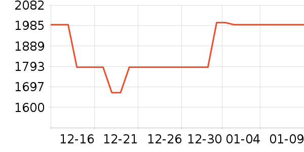 Beats����������ʷ�۸�