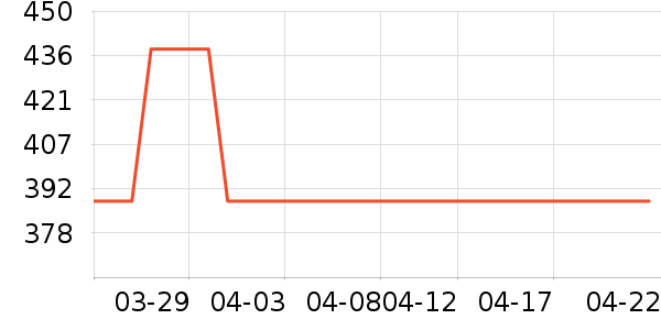 SK-II������װ��ʷ�۸�