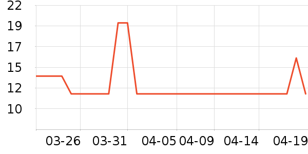 ˼����Ʒ��ʷ�۸�