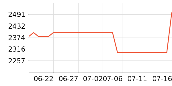 �ղ���΢����һ���/����¯��ʷ�۸�