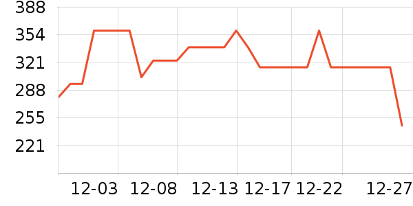 ����˯��/�Ҿӷ���װ��ʷ�۸�