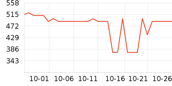 ����������ʷ�۸�