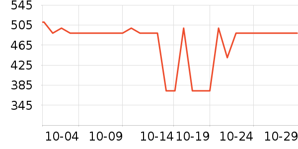 ����������ʷ�۸�