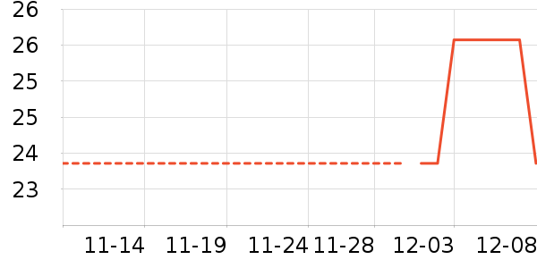 �������������Ʒ��ʷ�۸�