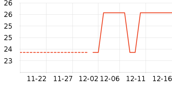 �������������Ʒ��ʷ�۸�