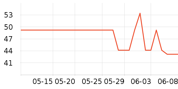 ��������/������ʷ�۸�