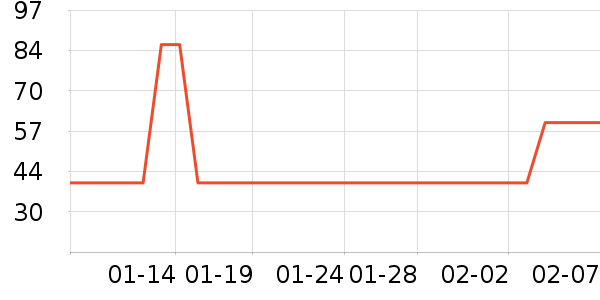 ����è��ʳ��ʷ�۸�